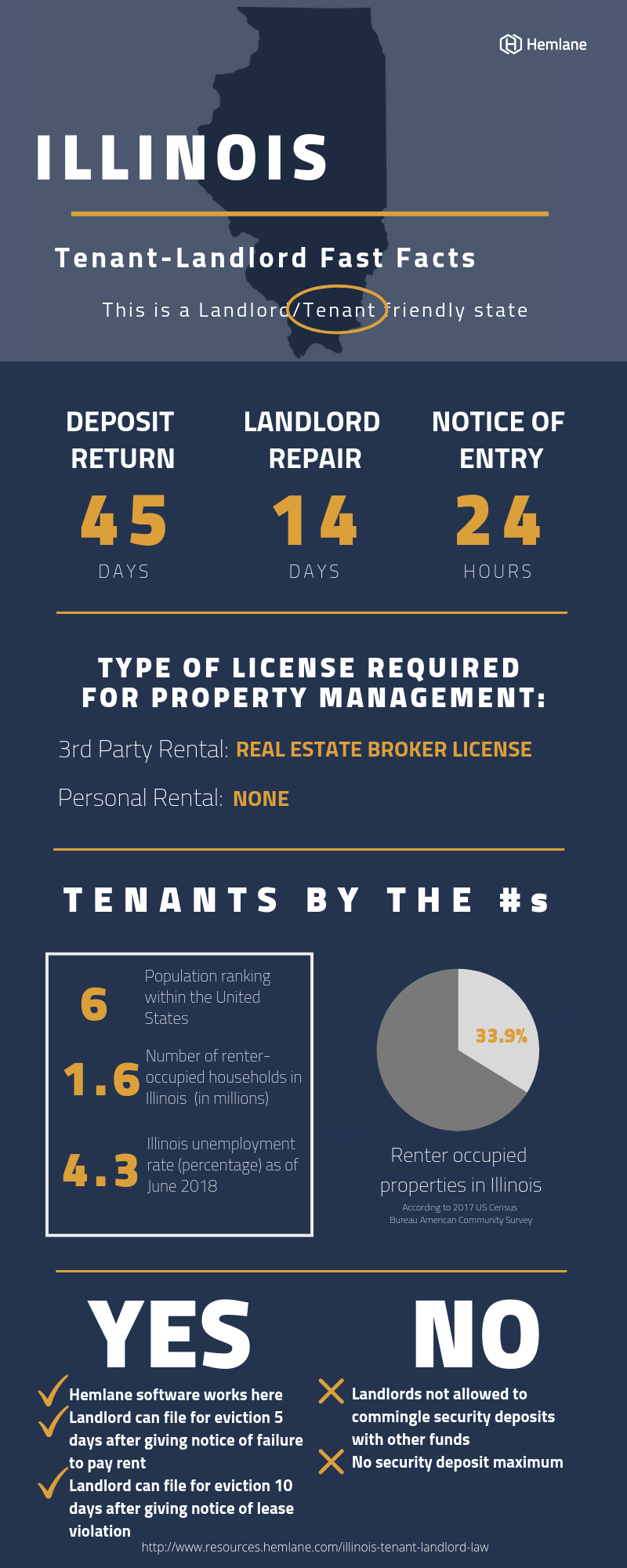 Illinois-Tenant-Landlord-Law-Fast-Facts