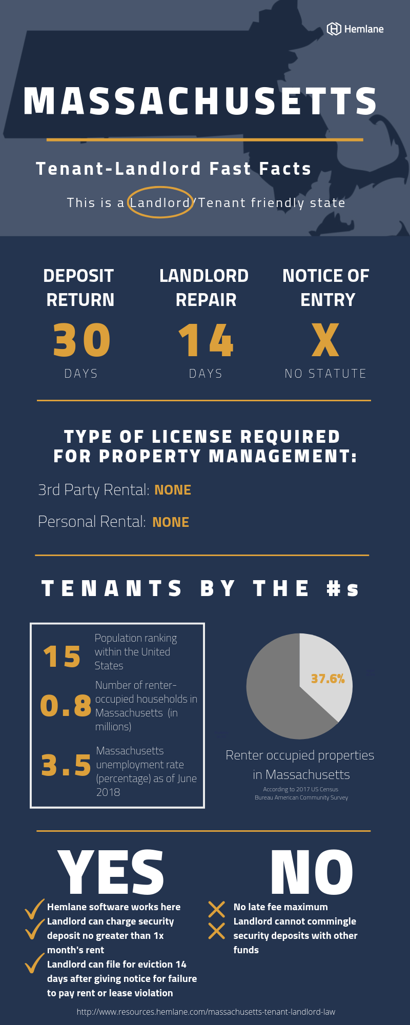 Massachusetts TenantLandlord Law in 2024