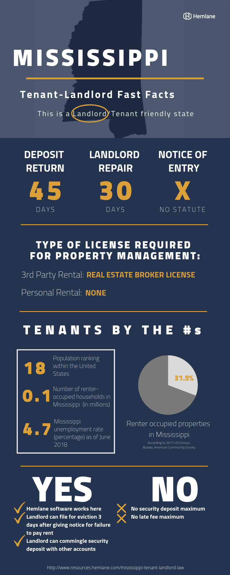 Mississippi-Tenant-Landlord-Law-Fast-Facts