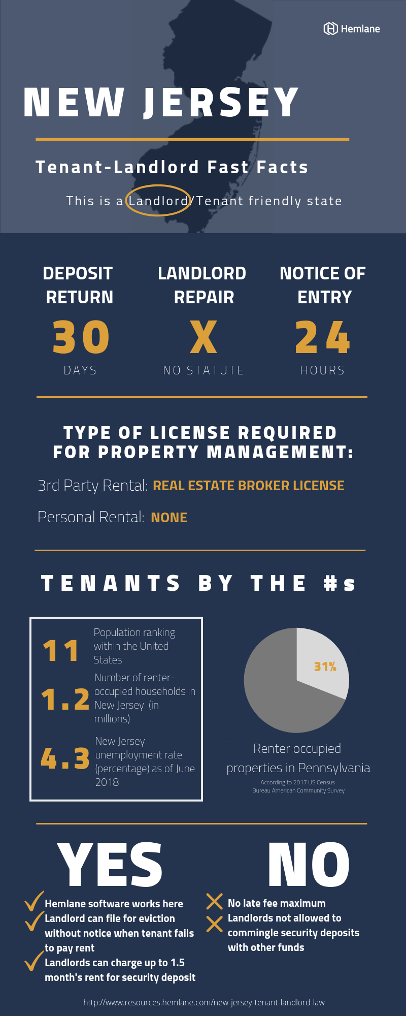 New-Jersey-Tenant-Landlord-Law-Fast-Facts