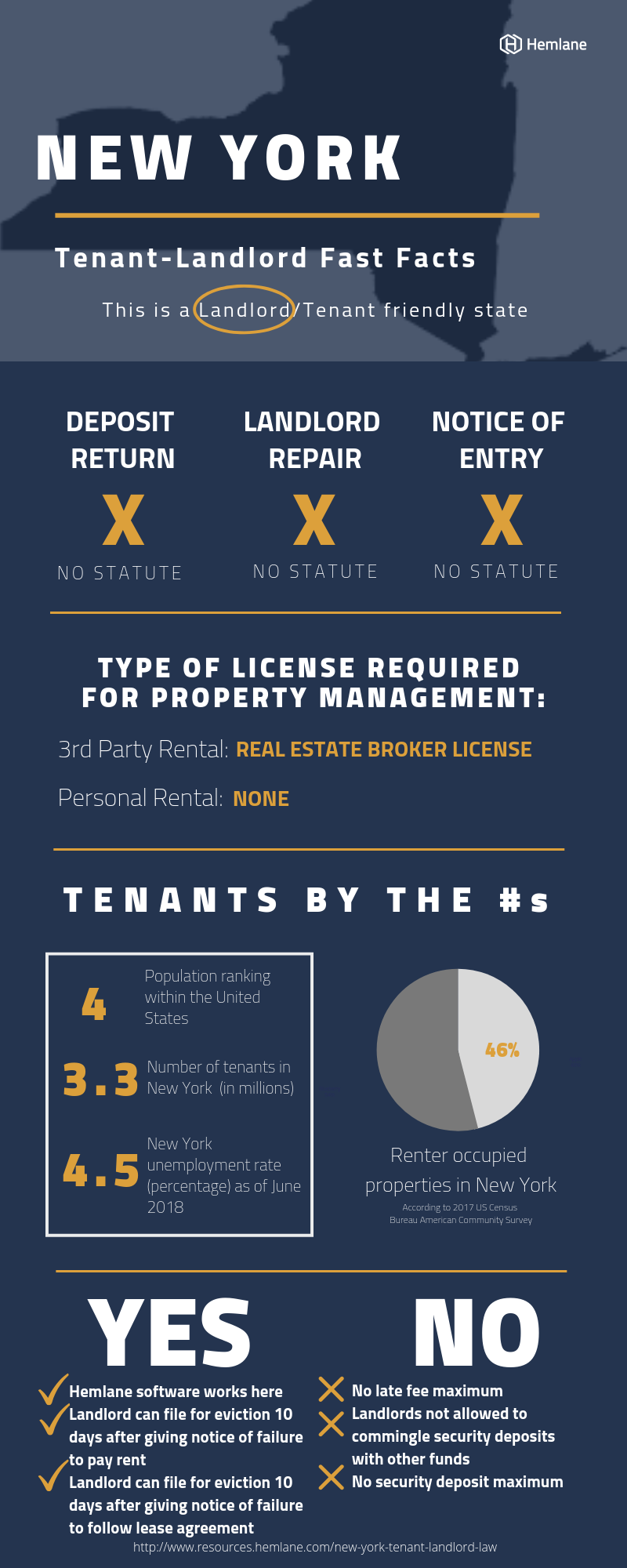 New-York-Landlord-Tenant-Law-Fast-Facts