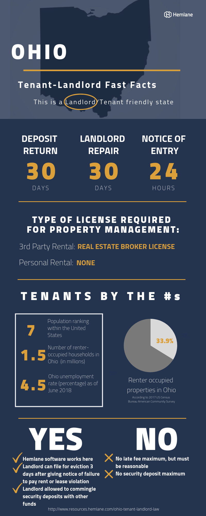 Ohio-Tenant-Landlord-Law-Fast-Facts