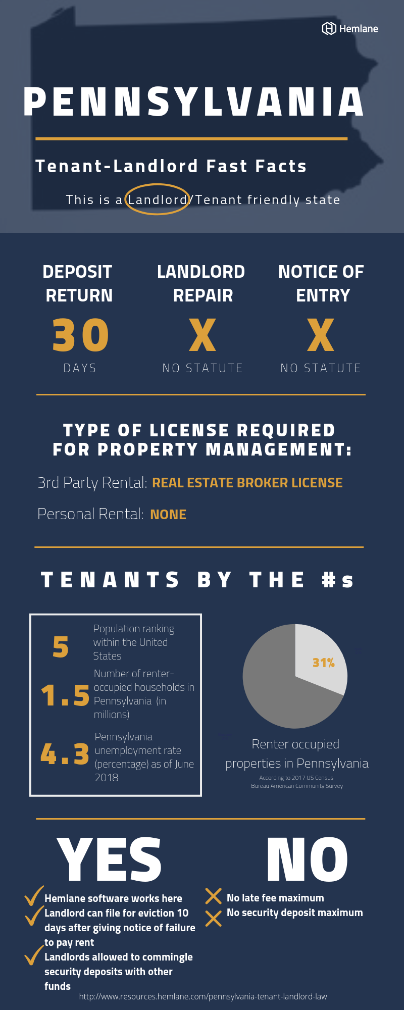 Pennsylvania-Landlord-Tenant-Law-Fast-Facts