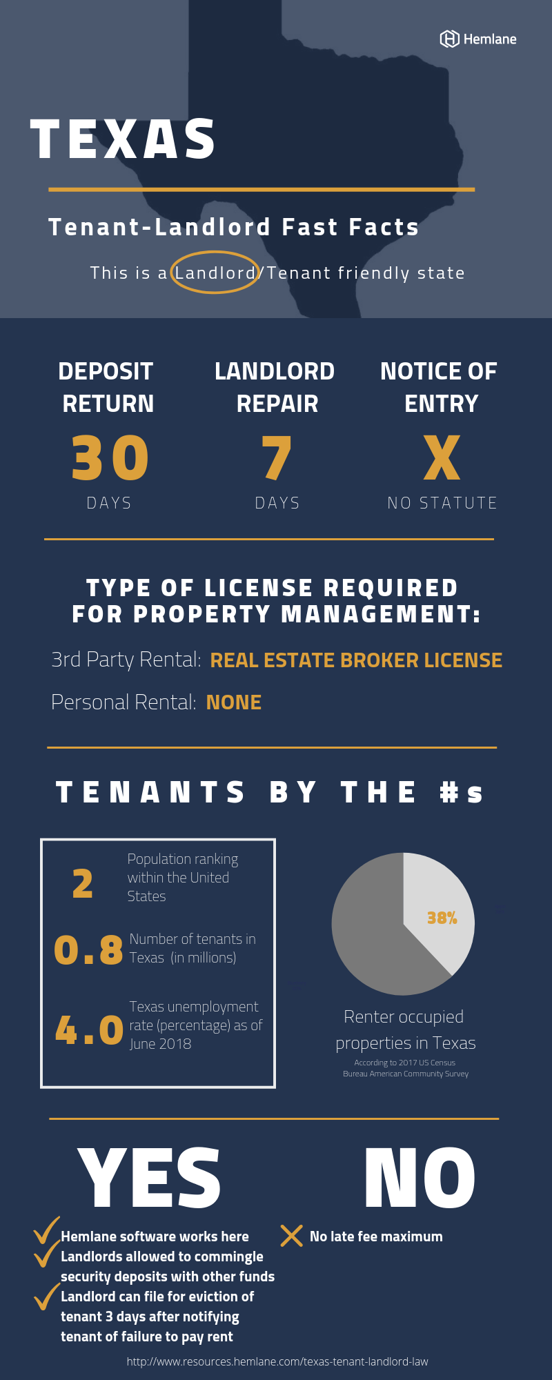 Texas Decimates Many Local Laws - Fair Chance Hiring Practices