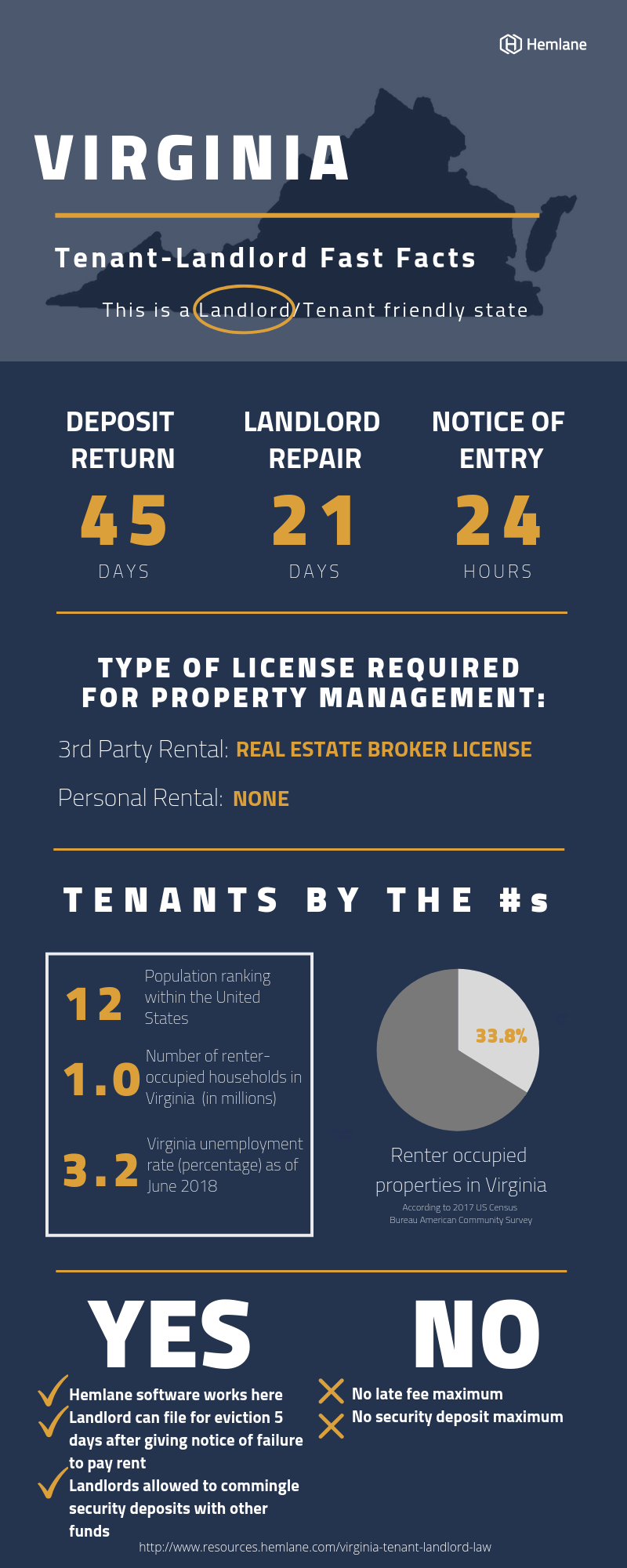 Virginia-Tenant-Landlord-Law-Fast-Facts