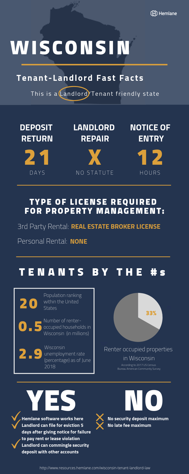 Wisconsin Tenant Landlord Law 1384