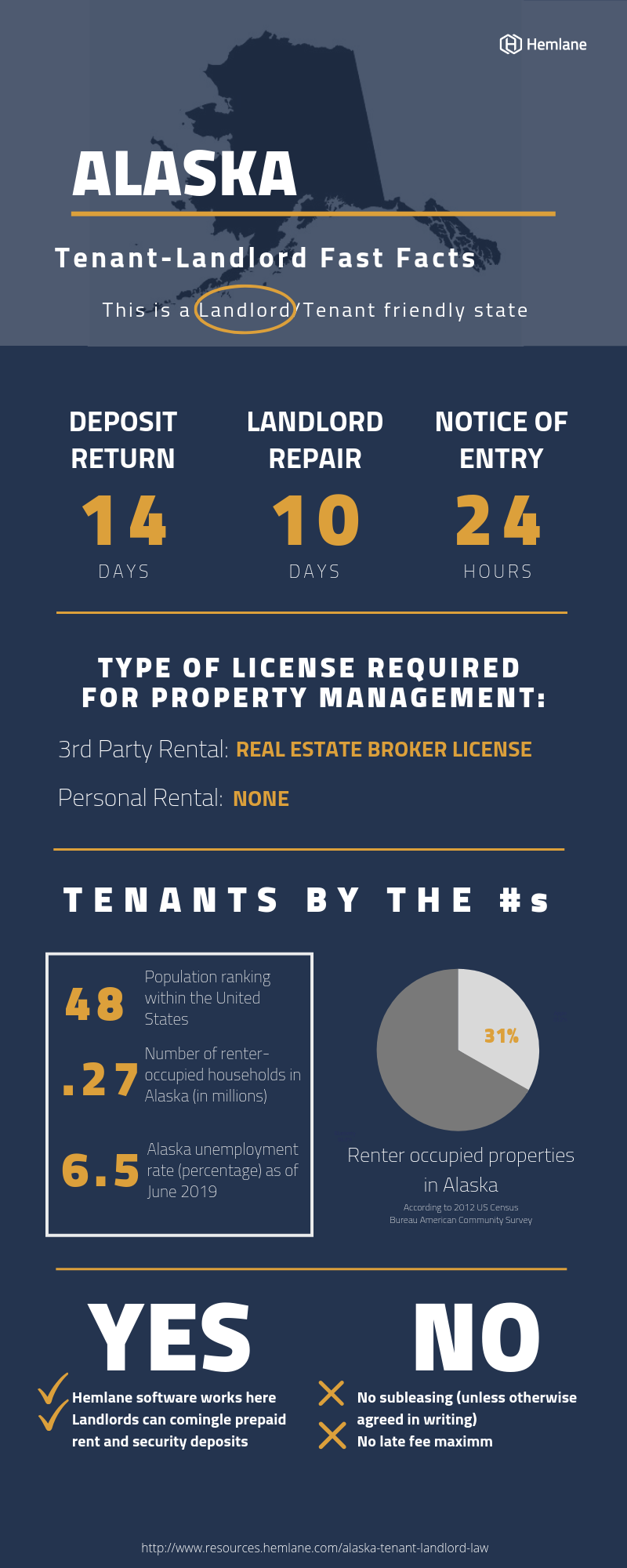 Alaska TenantLandlord Law