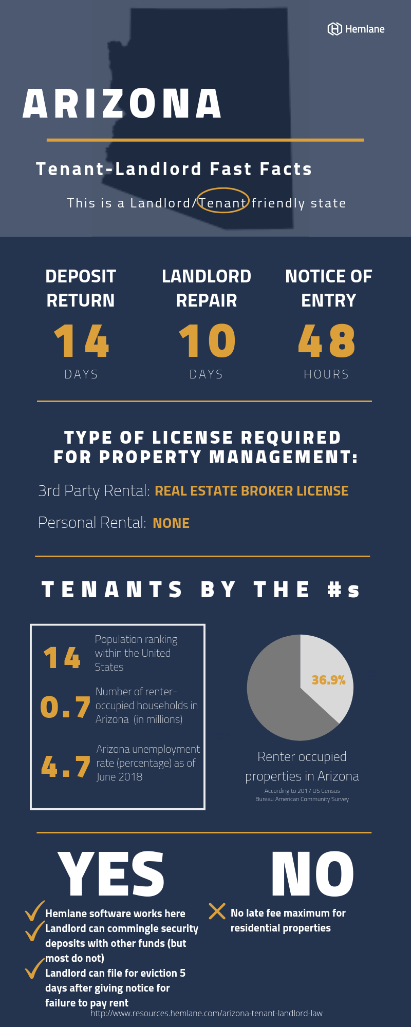 tenant rights