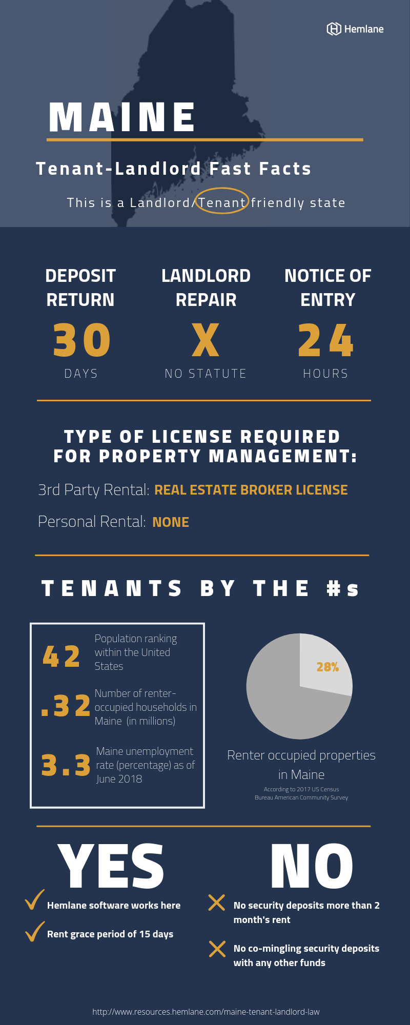 Maine TenantLandlord Law