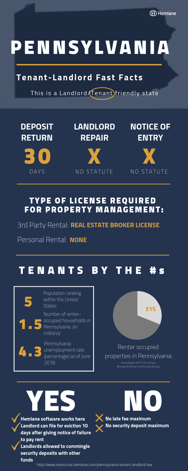 Pennsylvania-Landlord-Tenant-Law-Fast-Facts