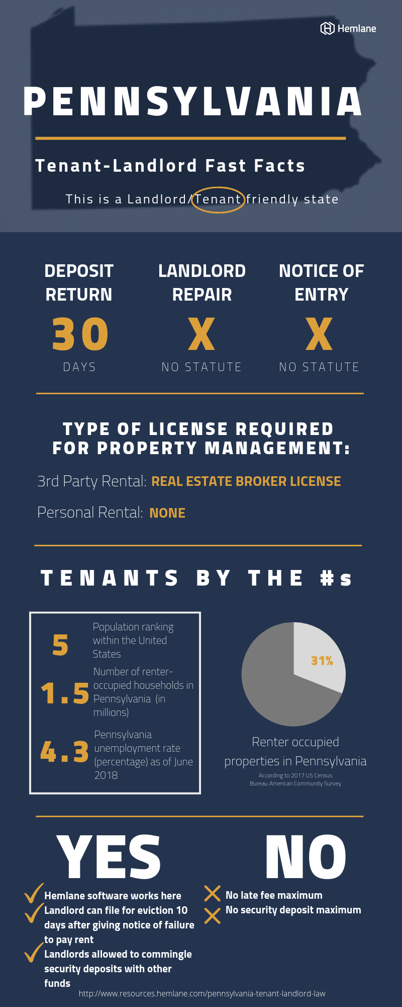 Pennsylvania tenant rights landlord entry