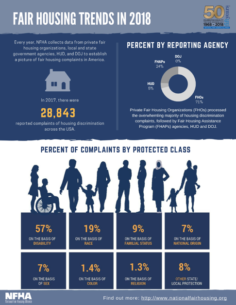 Federal Fair Housing Act Protected Classes Get What You Need For Free