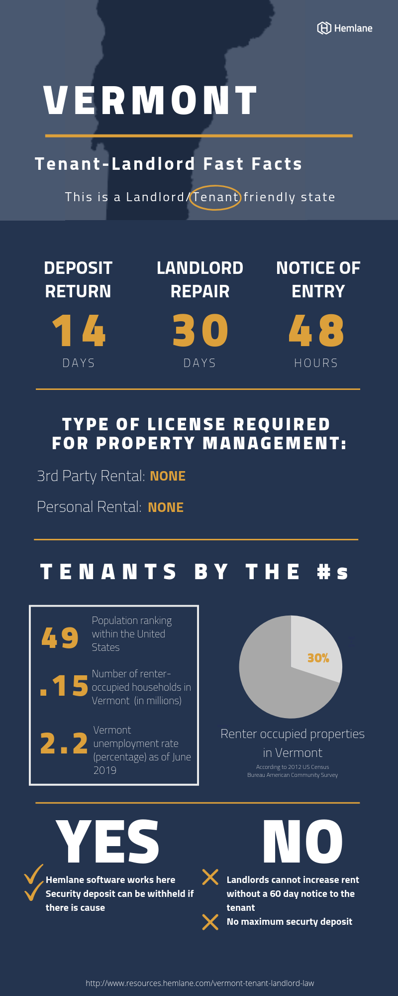 Vermont TenantLandlord Rental Laws & Rights for 2025