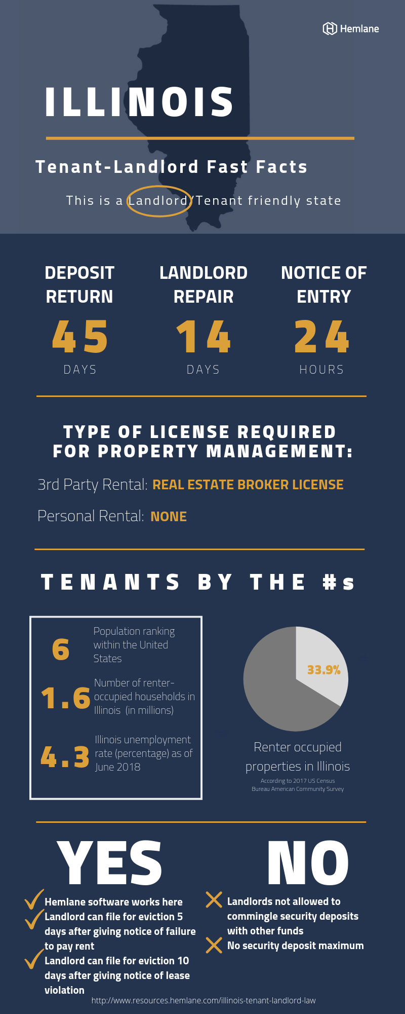 Illinois Landlord Tenant Rental Laws & Rights for 2024