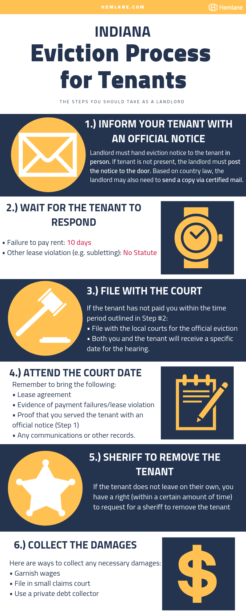 Indiana TenantLandlord Law