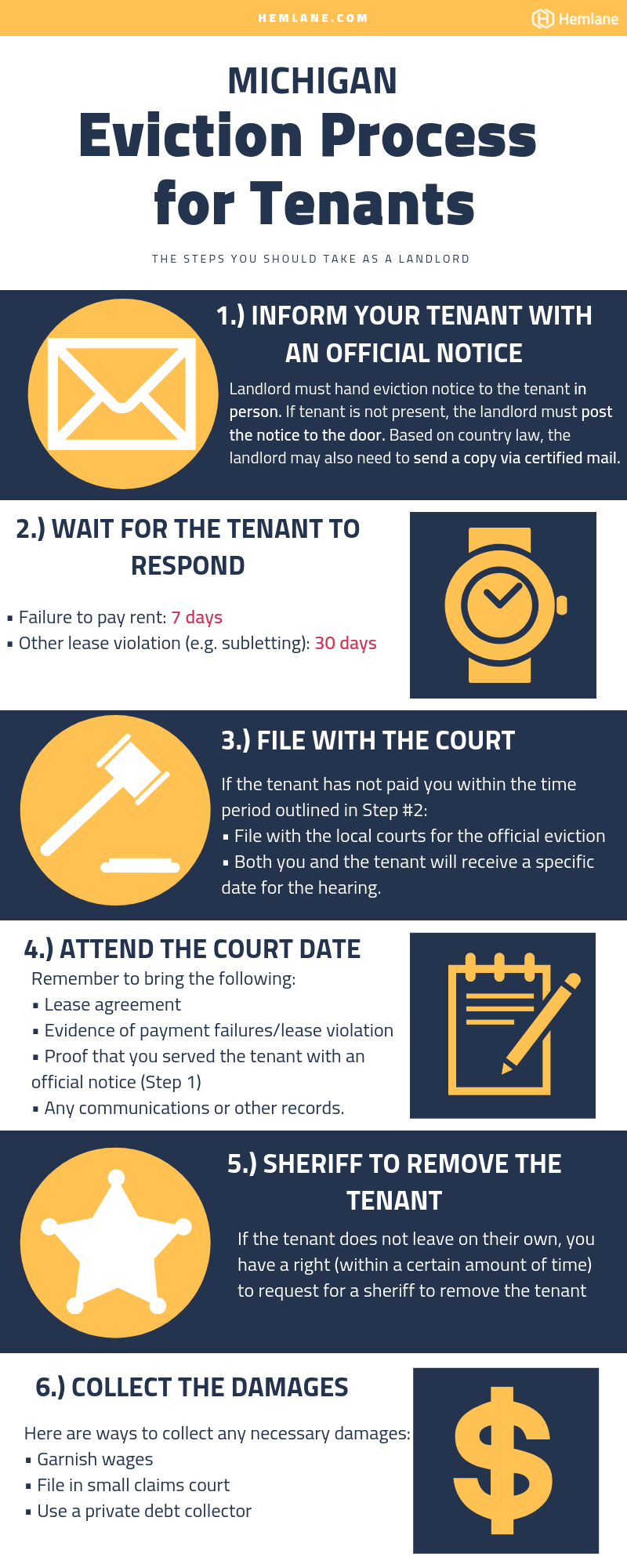 Michigan Tenant Landlord Law 8224