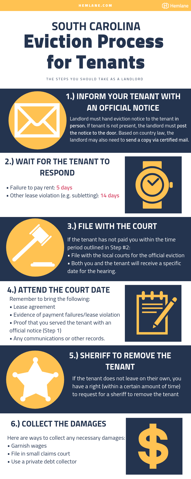 South Carolina Tenant-Landlord Law