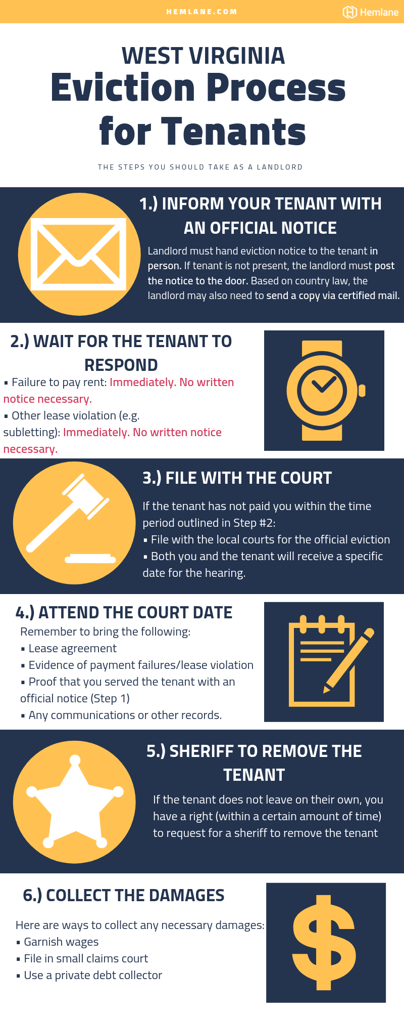 West-Virginia-Eviction-Laws