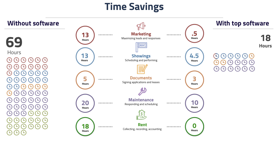 Breakdown Of Property Management Fees - Checkmate Rentals