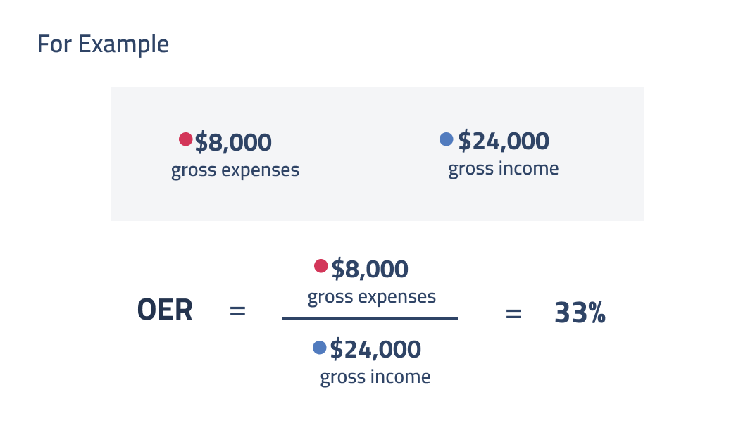 Rental Property OER example