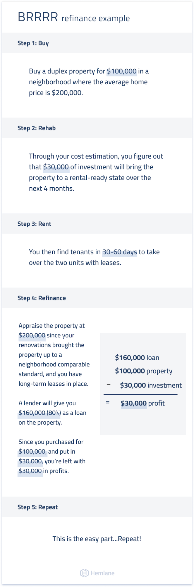 BRRRR refinance example