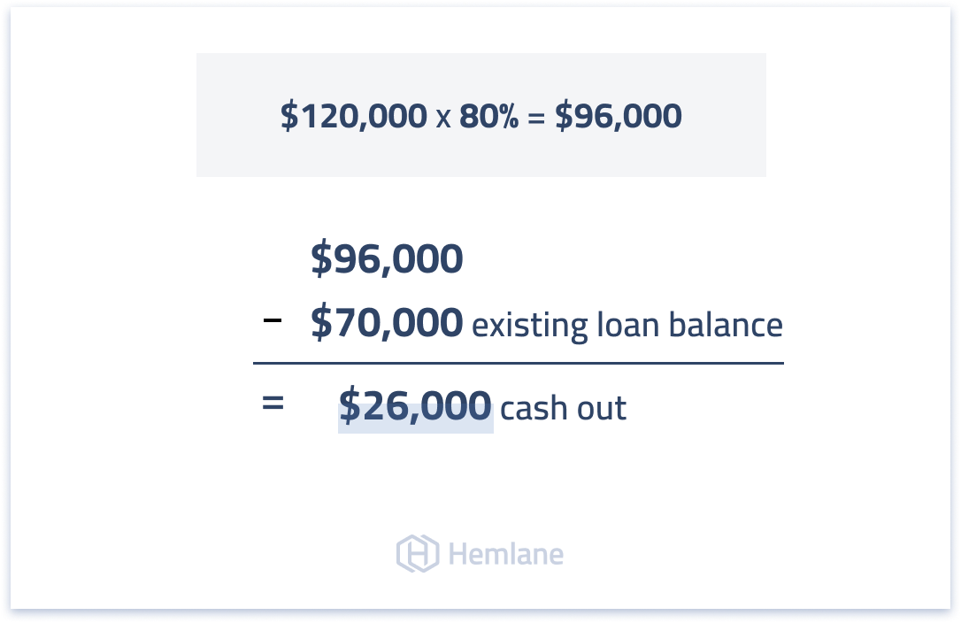 Example of a BRRR cash out refinance