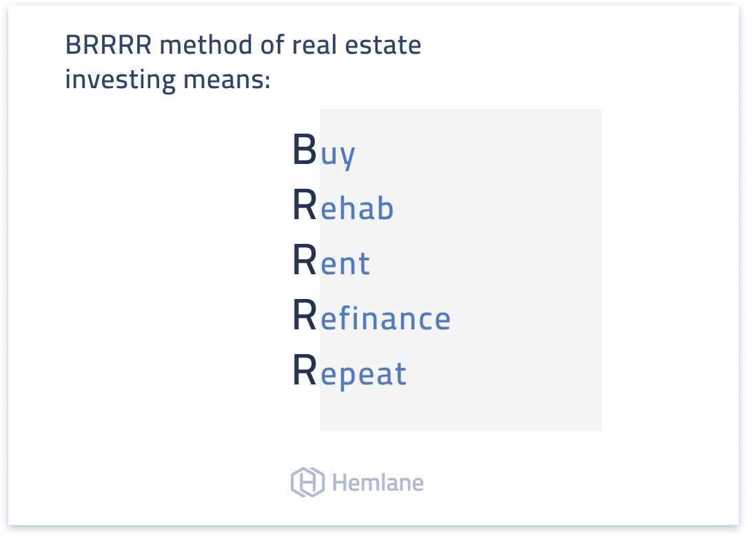 BRRRR emthod of real estate investing