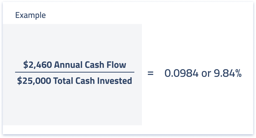 What Does Cash On Cash Yield Mean