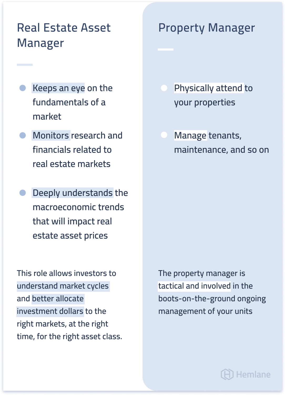 What is a real estate asset manager versus a property manager?