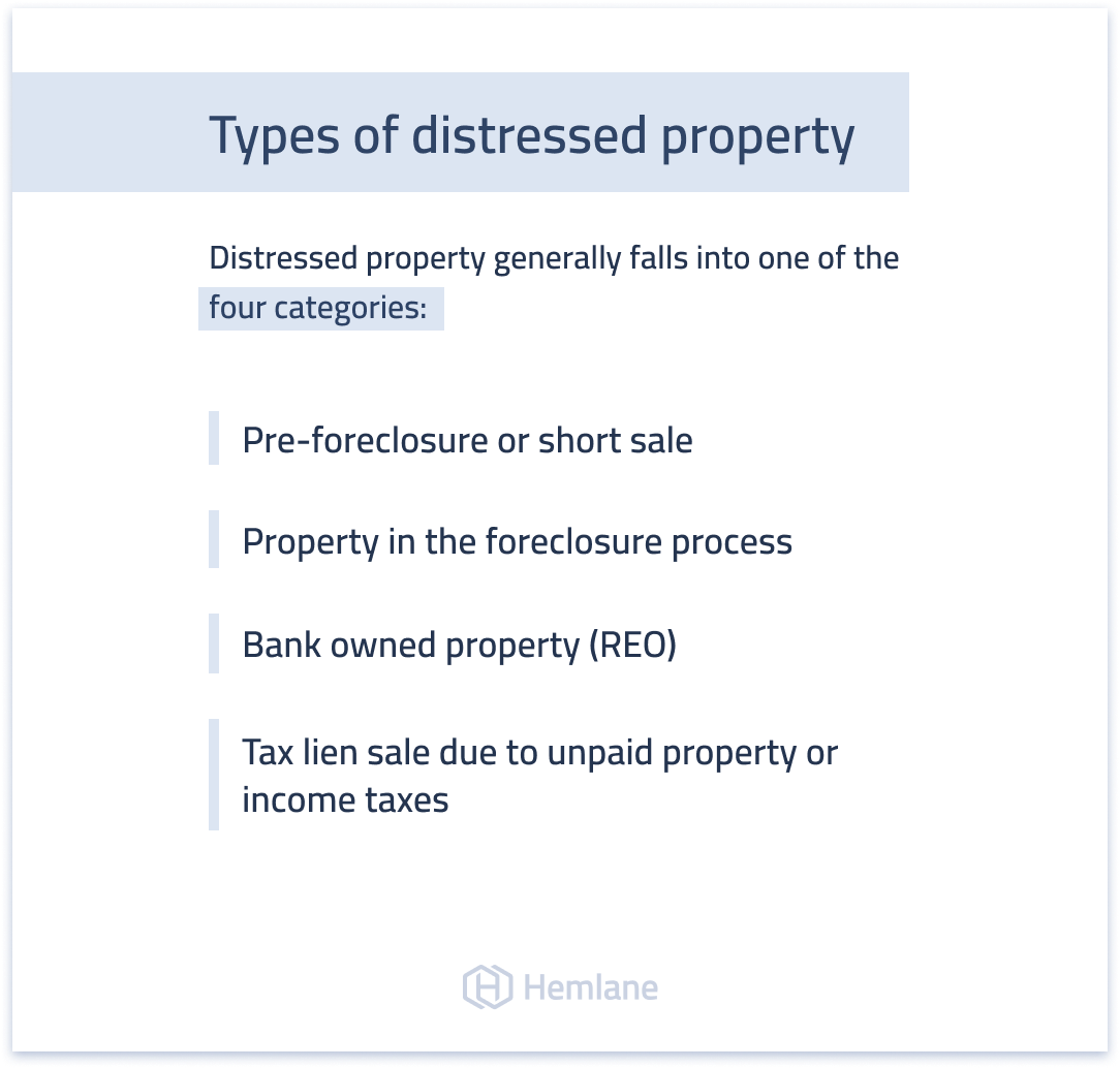 There are 4 general categories of distressed properties real estate investors can look for