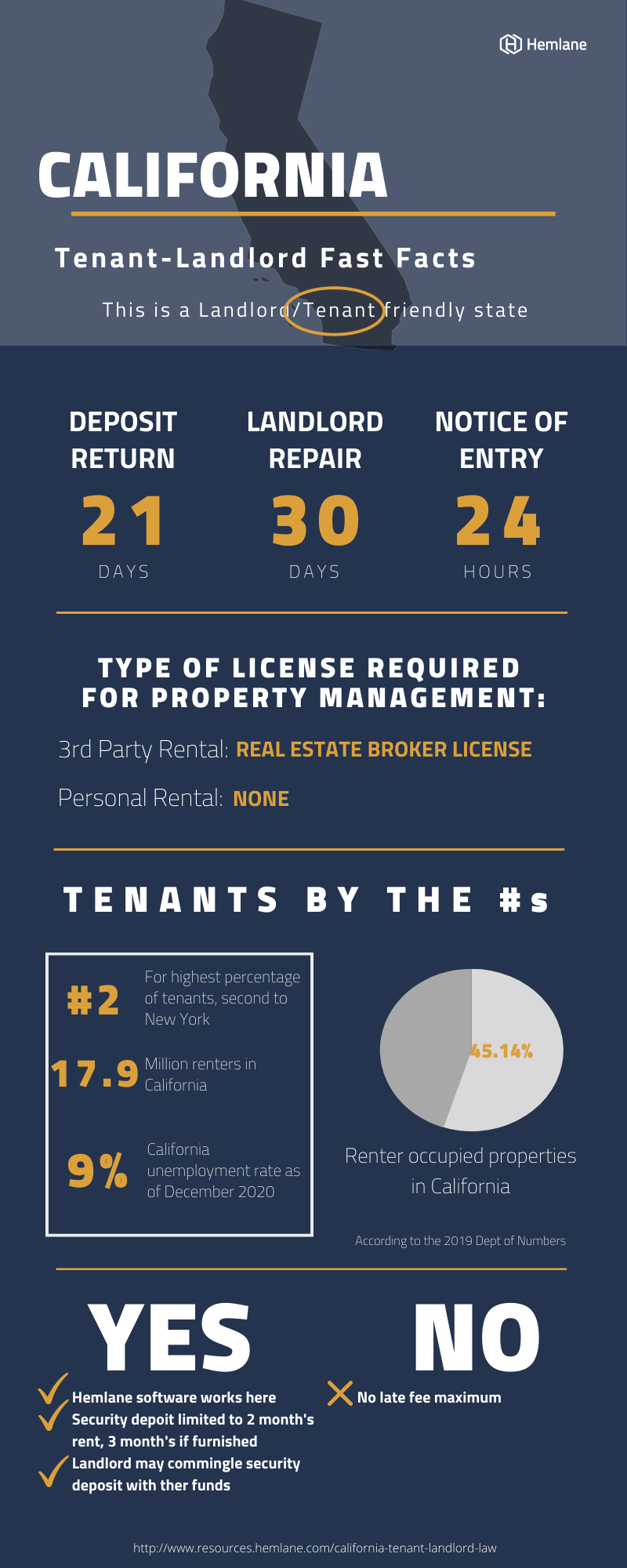 California Landlord Tenant Rental Laws & Rights for 2023