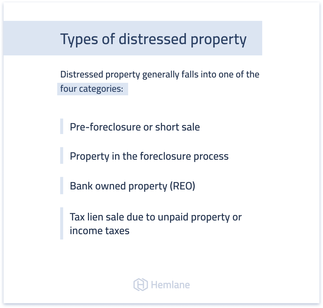 types of distressed properties