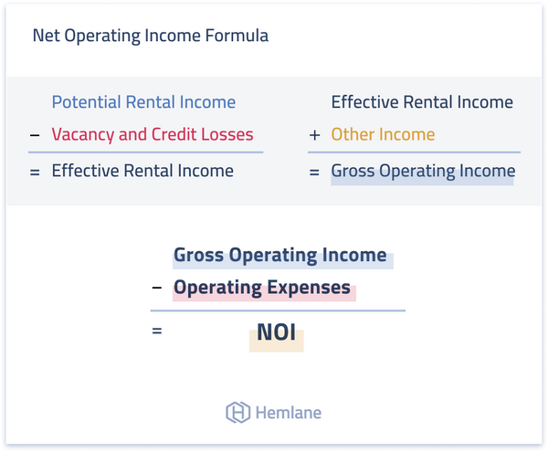 noi calculation commercial real estate noi calculation commercial real estate